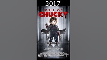 Thumbnail of Evolution of Chucky 1988-2021 #shorts #evolution