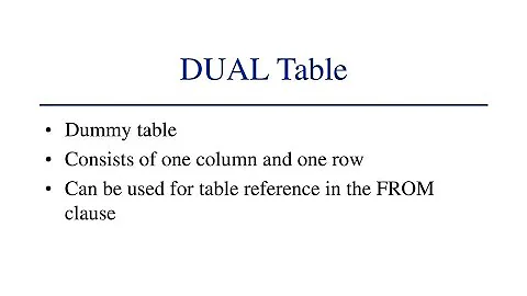 Dual Table in SQL and PLSQL