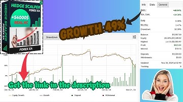 Hedge Scalper V24.2 EA – Smart Forex Trading on MT4!