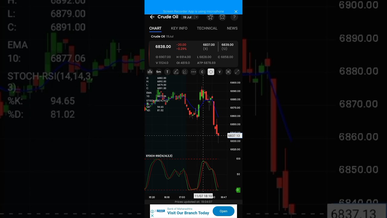11/07/24 Crude oil next Target, crude oil Thursday target.