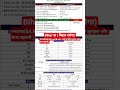 SI#bihar #bihardaroga #biharpolice #biharsi #bssc #bssccgl #bpsc #bpscteacher #shorts #viral #video