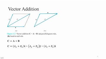EE3310 Lecture 1: Vector Algebra