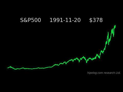 S&P500　株価の推移（1928-2021）
