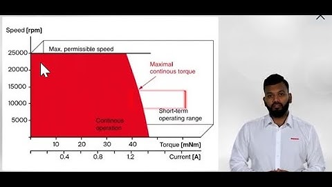 Thermal Operating Ranges for DC motors