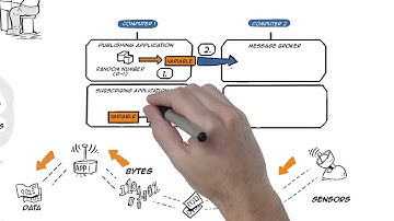 RTI DDS Toolkit for LabVIEW