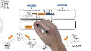 RTI DDS Toolkit for LabVIEW