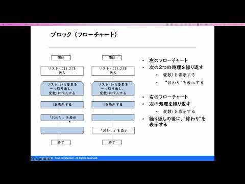 第4章(2)インデント～Pythonで学ぶプログラミング入門