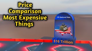 Price Comparison Most Expensive Things in the World Profile