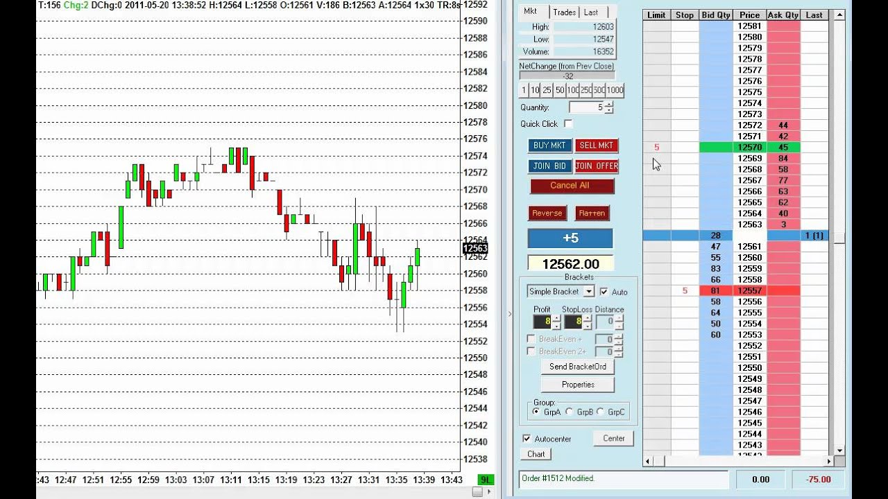 20-may-2011-watch-me-lose-trading-the-dow-emini-futures-market-youtube