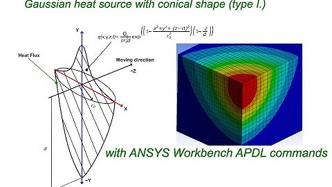 ANSYS TUTORIAL: 3D moving Gaussian heat source with a conical shape (type 1)