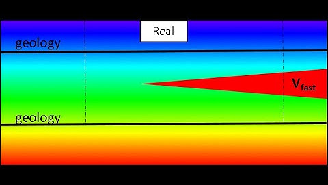 Seismic velocity pull-up & sag. Depth migration psdm images better than time migration pstm.