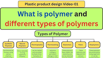 V01_What is Polymer and the different Types of Polymers | understand the polymer in simple way