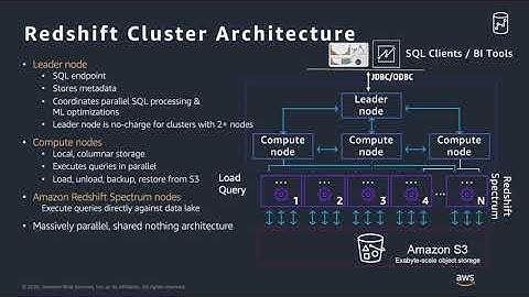 Amazon Redshift Spectrum