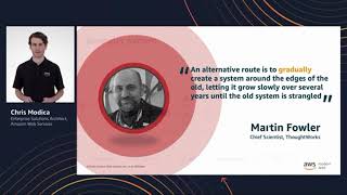 Modern Applications design patterns: Implementing microservice architectures with AWS