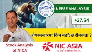 NEPSE Technical Analysis/NEPSE Update/NEPSE Chart Analysis/NICA Analysis /Raju Paudel.