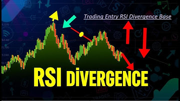 RSI Divergence entry #gold #forex