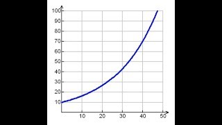 Population Growth Models