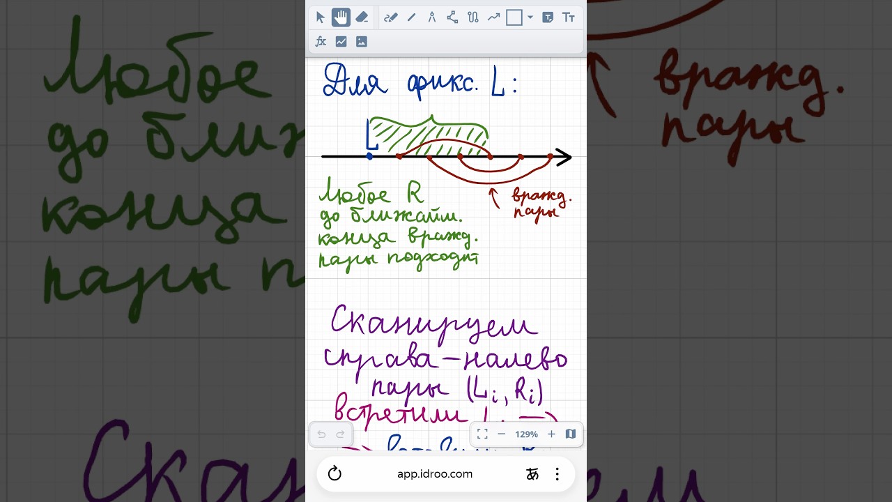 Сканирующая прямая — Враждебные пары 