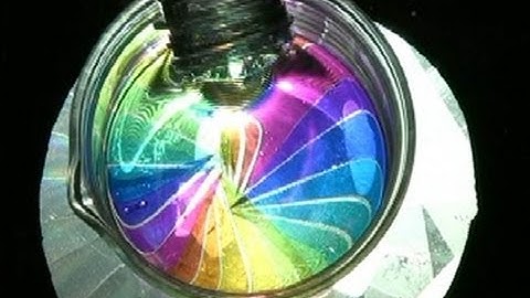 Kaleidoscoptical Activity