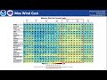 NWS Missoula Weather Briefing