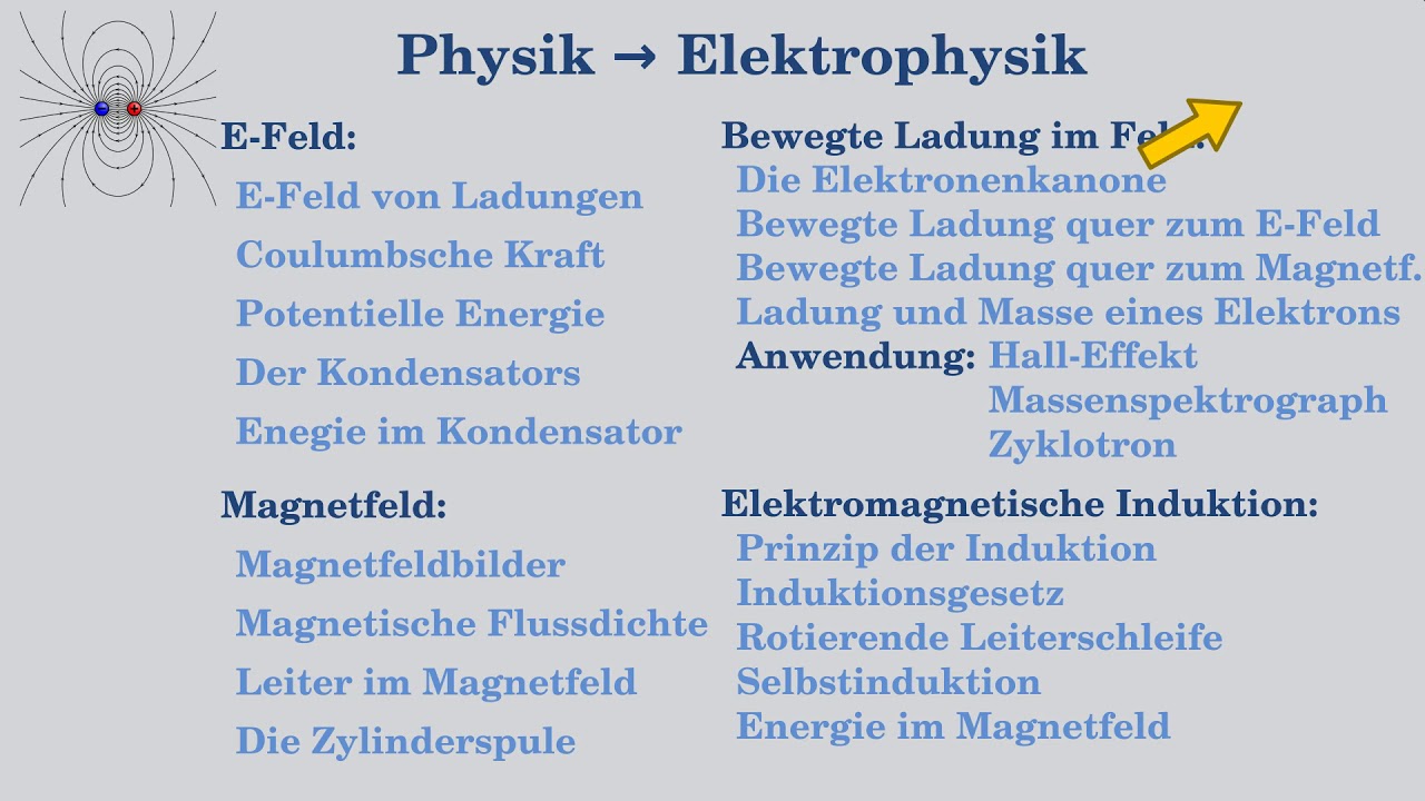 Elektrophysik - Physik fürs Abitur