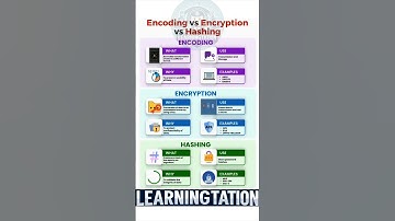 Encoding VS Encryption VS Hashing #education #cybersecurity #learning #learn