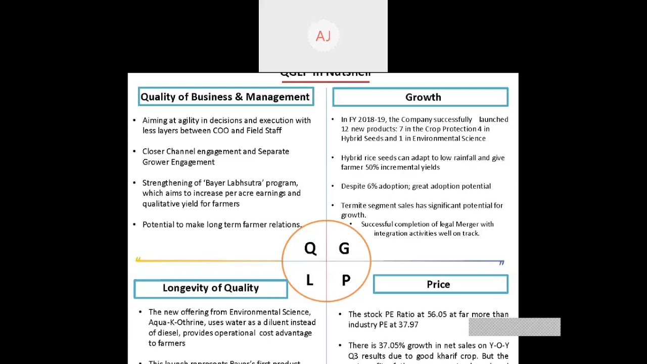 Stock Analysis of Bayer CropScience Ltd -QGLP