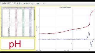 Determining Ka from pH titration curves