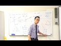Trigonometric Functions and Radians