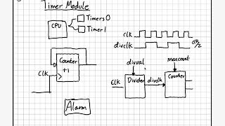 EmSys: Lecture about Hardware Timers and Lab 5