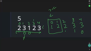 Largest Family Problem | Truth-Tellers and Lies | Competitive Programming Tutorial
