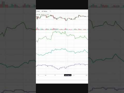 Bitcoin: difficile immaginare che possa scendere sotto i 57k #bitcoin #crypto #trading