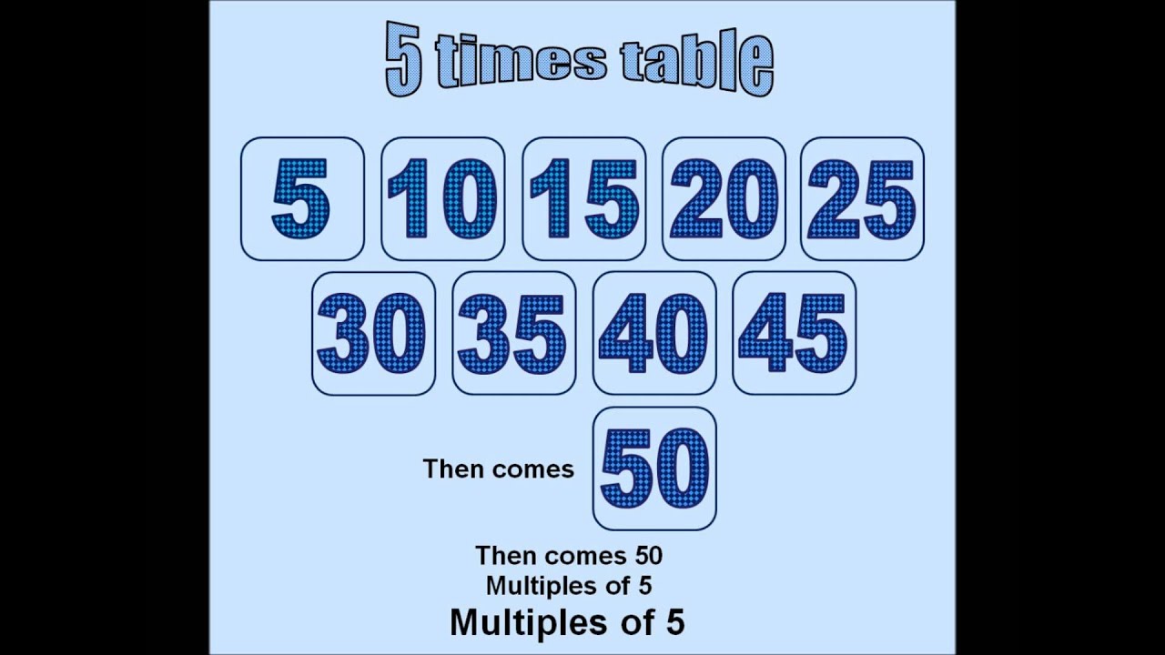 5 times table - YouTube