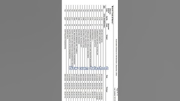bteup Exam datesheet #upbte #bteupexam #polytechnicupdate #polytechnicstudy #polytechniccollege91
