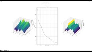 3D surface adaptation using genetic algorithms
