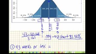 20170210 Ch 3 PERT understanding and interpreting Z values