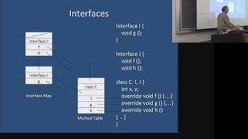 CS3500 - Spring 2018 - Lecture 25