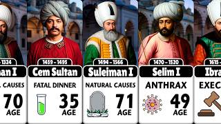 How the Lives of Ottoman Sultans Ended | Shocking Ways Ottoman Sultans Met Their End!