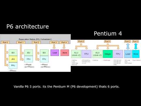 CPU Design philosophy: Gigahertz war