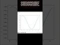 Python code Sine wave #coding #programminglanguage #pythonprogramming #powerofpython #programming