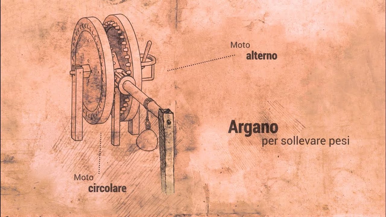 L’innovazione di Leonardo nel disegno di macchine. L’argano per sollevare pesi. #storieaportechiuse
