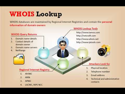 whois คือ 2022 Update What is the WHOIS lookup