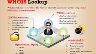 What Is The Whois Lookup