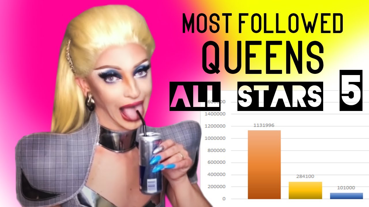 Most Followed Drag Race QUEENS (All Stars 5) 2020