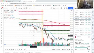 How to trade intraday individual stocks like magic