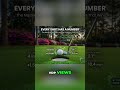 Dealer Metrics: The Augusta of Auto Ads ⛳📊