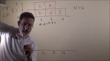 video 6.1. sampling distributions