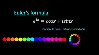 Understanding Euler's formula - Natural cyclical change