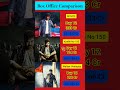 Mana Shankara Box Office Collection | Chiranjeevi | Khaidi No 150 12th Day Collection Worldwide