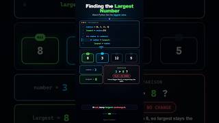 Find the Largest Number in Python Using a For Loop | #shorts #python  #coding #programming